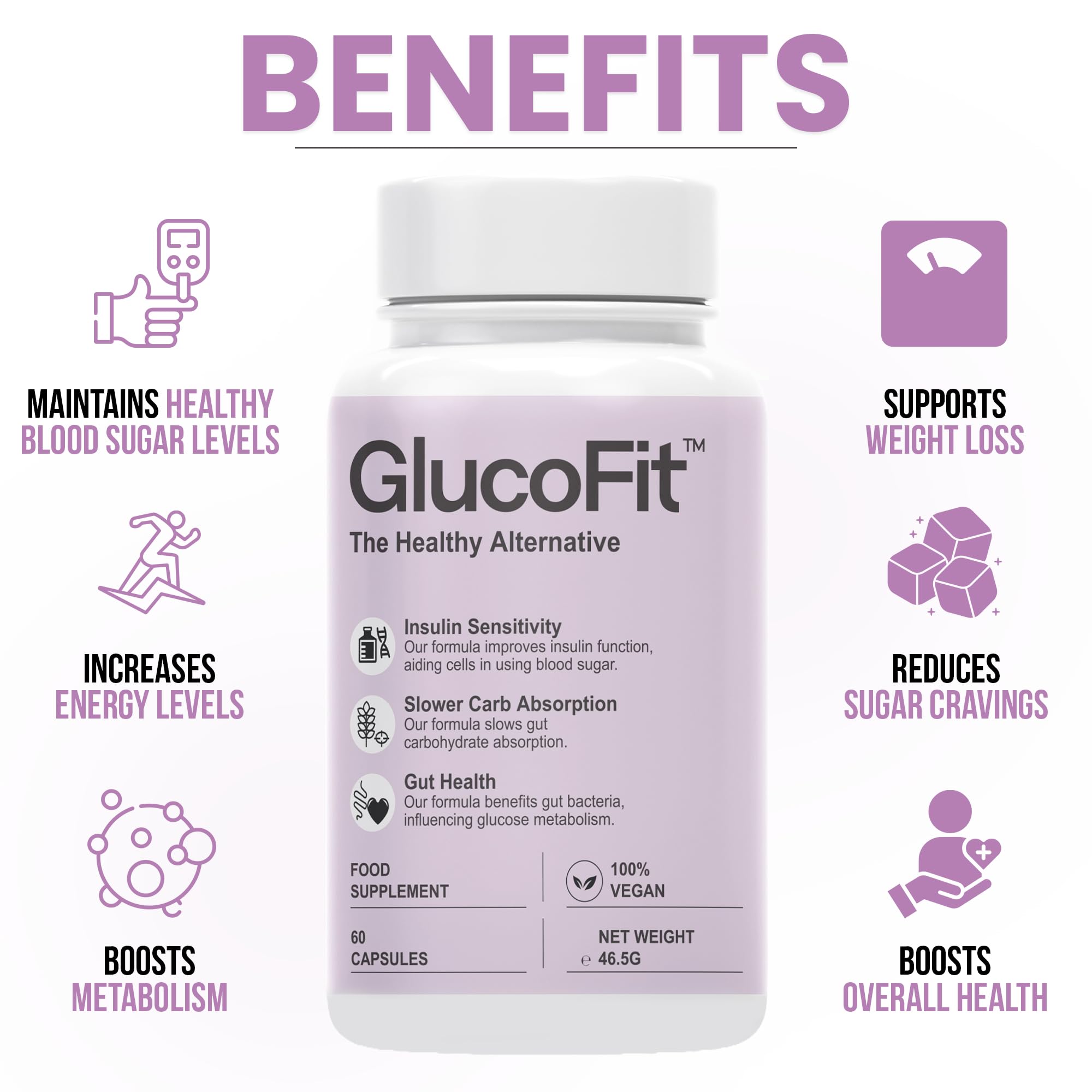Glucofit Diet Benefits