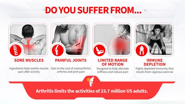 Arthro MD+ Joint Support Canada