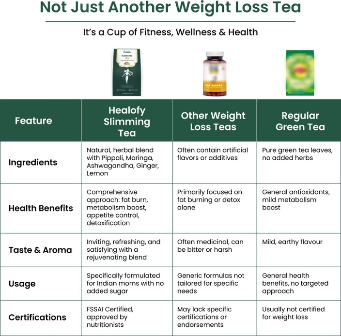 All Day Slimming Tea