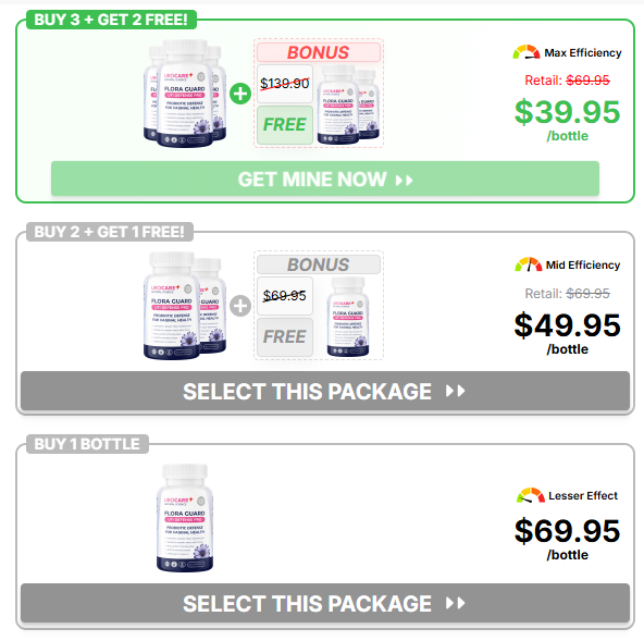 UroCare Flora Guard Capsules Canada